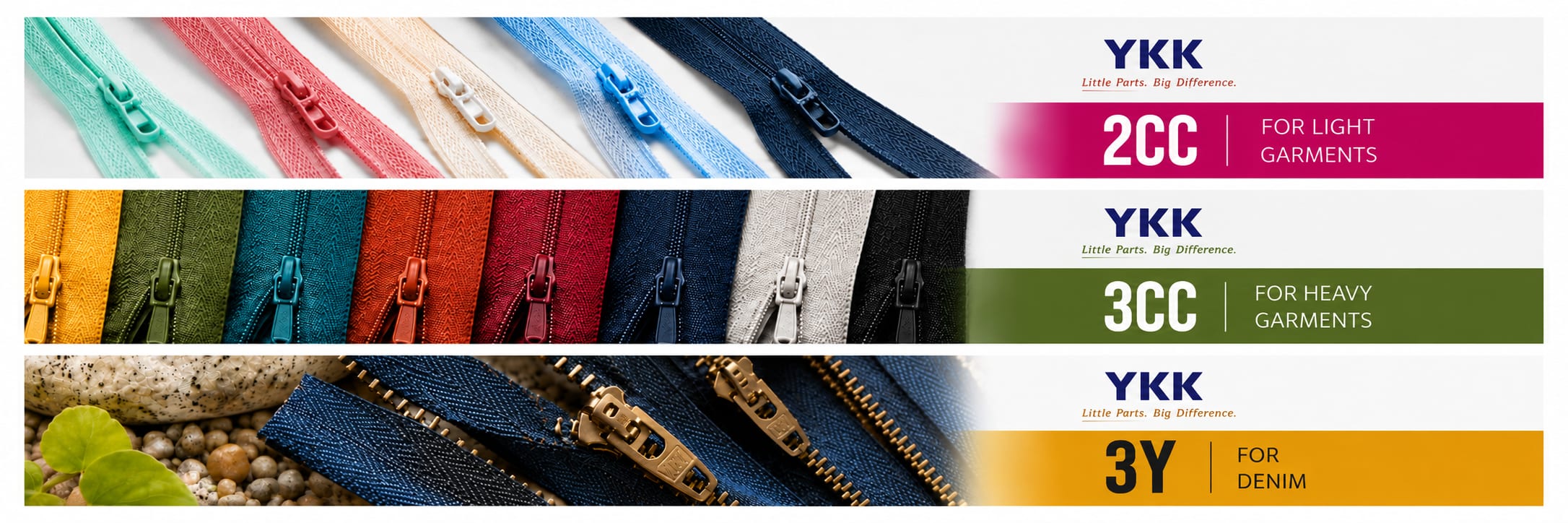 YKK zipper types — 2CC for light garments, 3CC for heavy garments, 3Y for denim